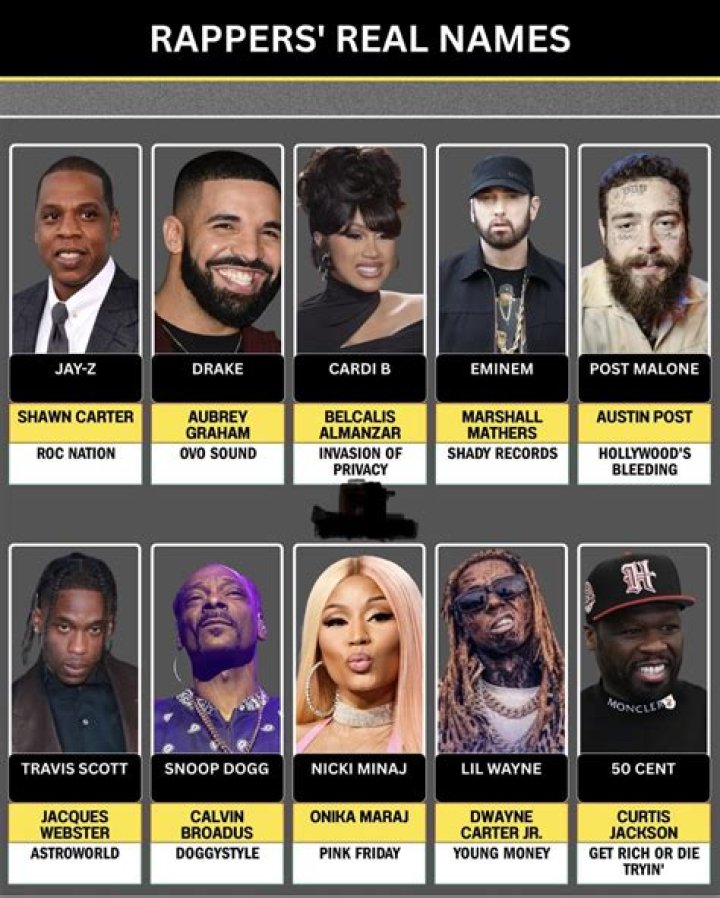 Uncover The Real Identities Behind The Stage Names Of Iconic Rappers