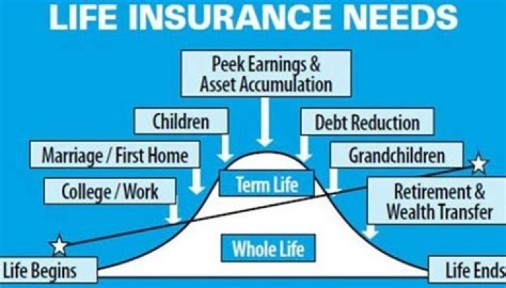 Understanding your life insurance needs ...ers.texas.gov