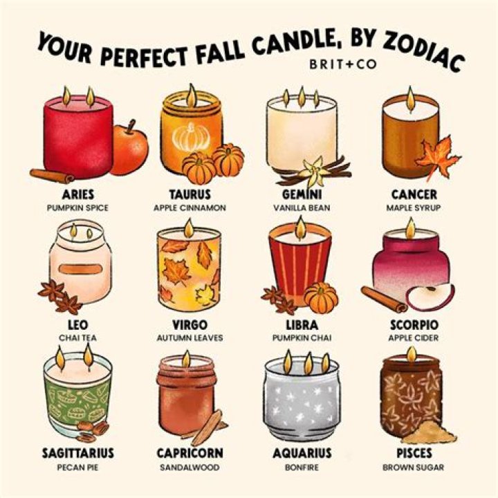Unlocking The Mysteries Of Autumn Falls Zodiac Sign