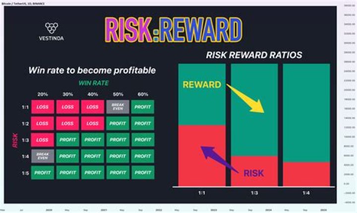Unlocking The Potential Of Reward Stock: A Comprehensive Guide