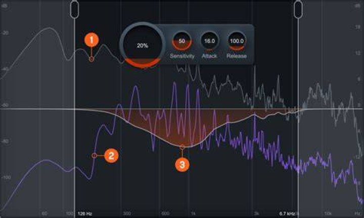 Unmask Meters