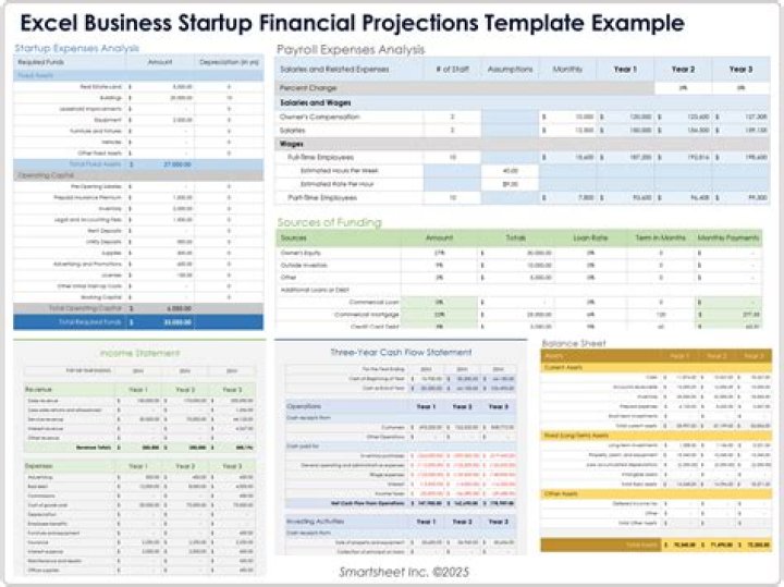 Unraveling The Finances Of A Rising Star