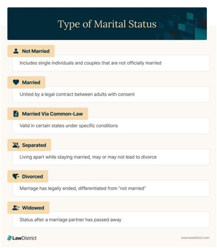 Unraveling The Marital Status Of Emilio Estevez