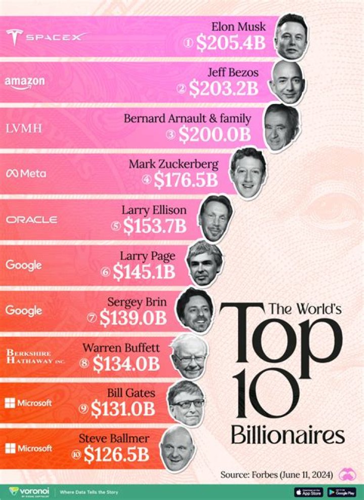 Unveiling Lois Pope's Billionaire Net Worth: A Story Of Success