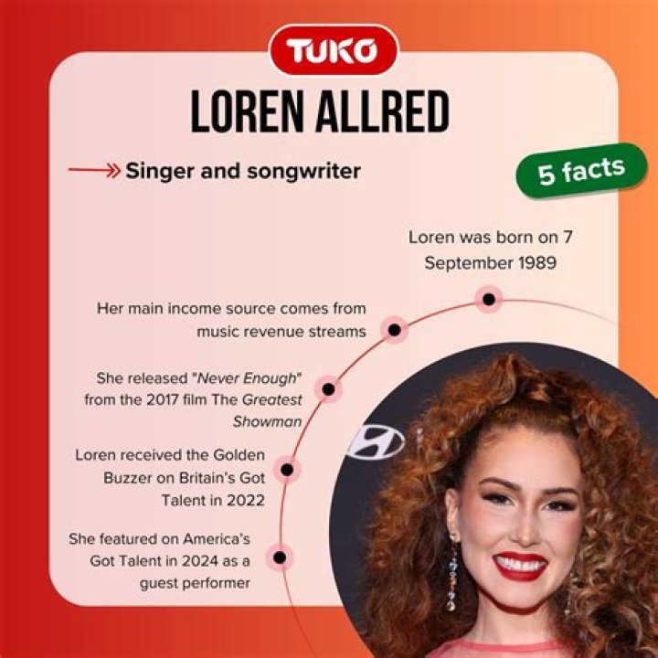 Unveiling Loren Allred's Personal Life: Discoveries And Insights