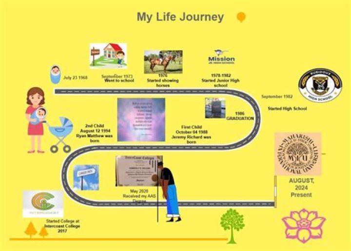 Unveiling Rebekah Neumann: A Journey Through Life And Impact