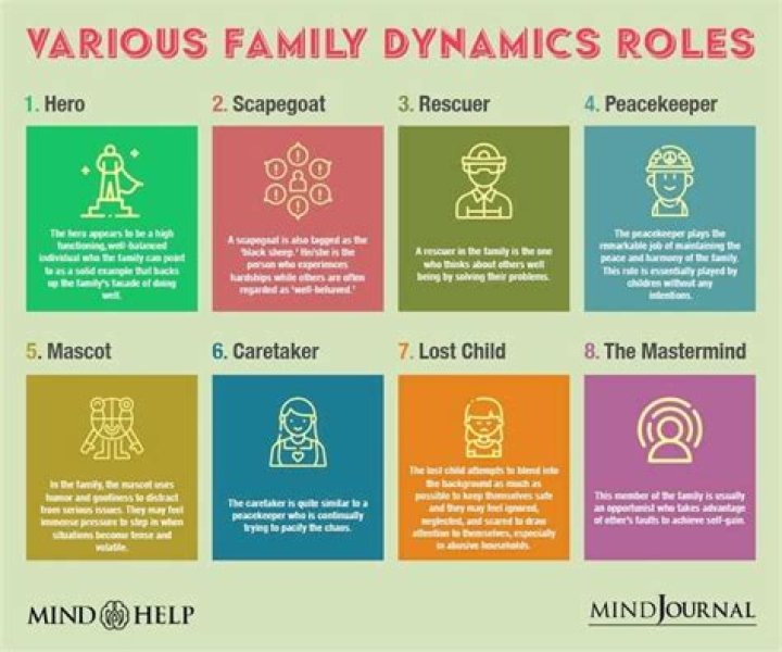 Unveiling The Dynamic Roles Of "dr Ann Jones Partner"
