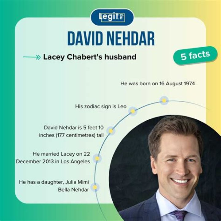Unveiling the Enigmatic David Nehdar An Insight into His Life and Career