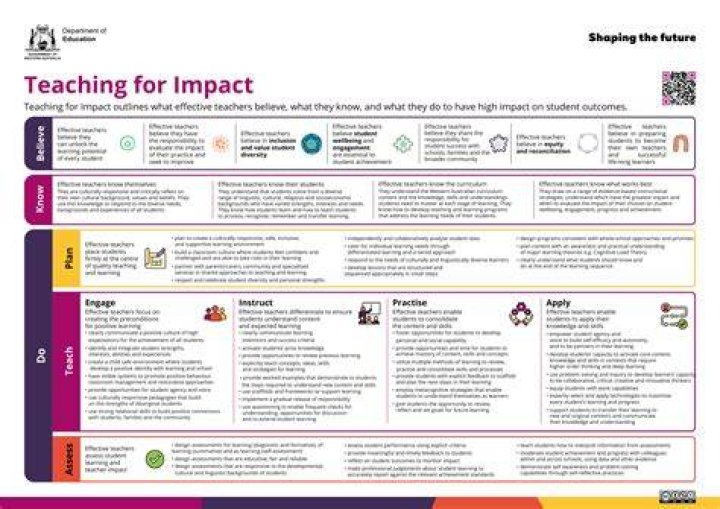 Unveiling The Impact And Strategies Of Hannah VanOrman Roumie