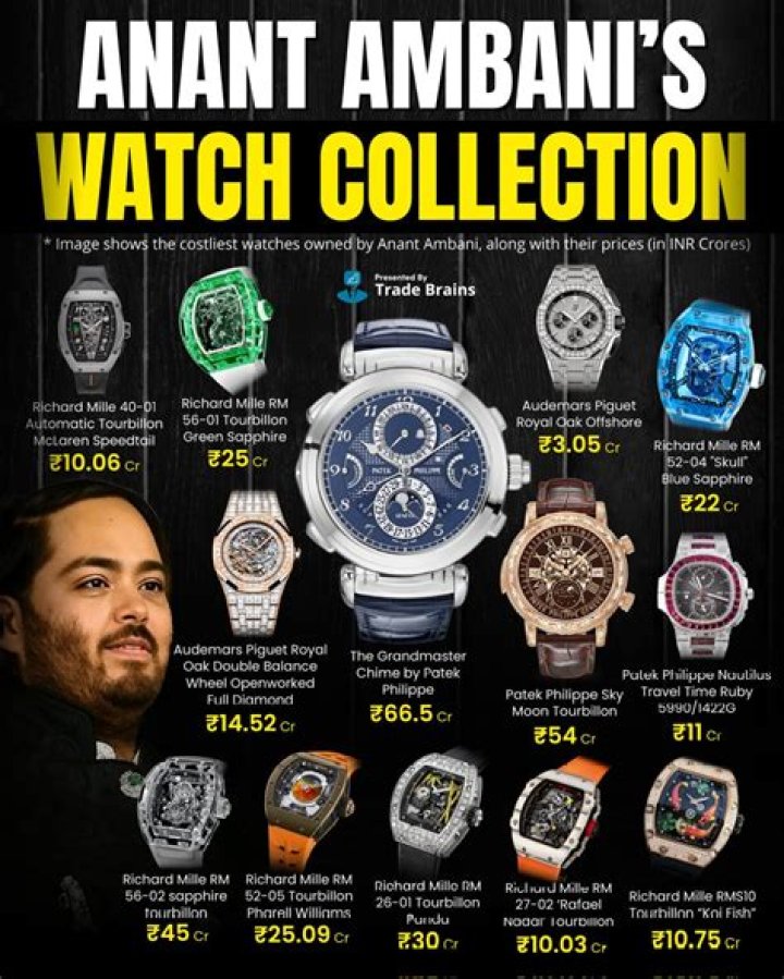 Unveiling The Legacy: Anant Ambani's Epic Biography