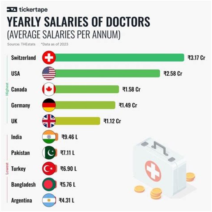 Unveiling The Salary Of Dr. Neal ElAttrache: Discoveries And Insights