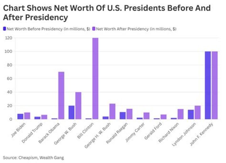 Unveiling The Wealth: Brandon Siler Net Worth