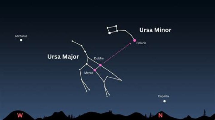 Ursa Major (left) and Leo (right). Credit: Derek Smale