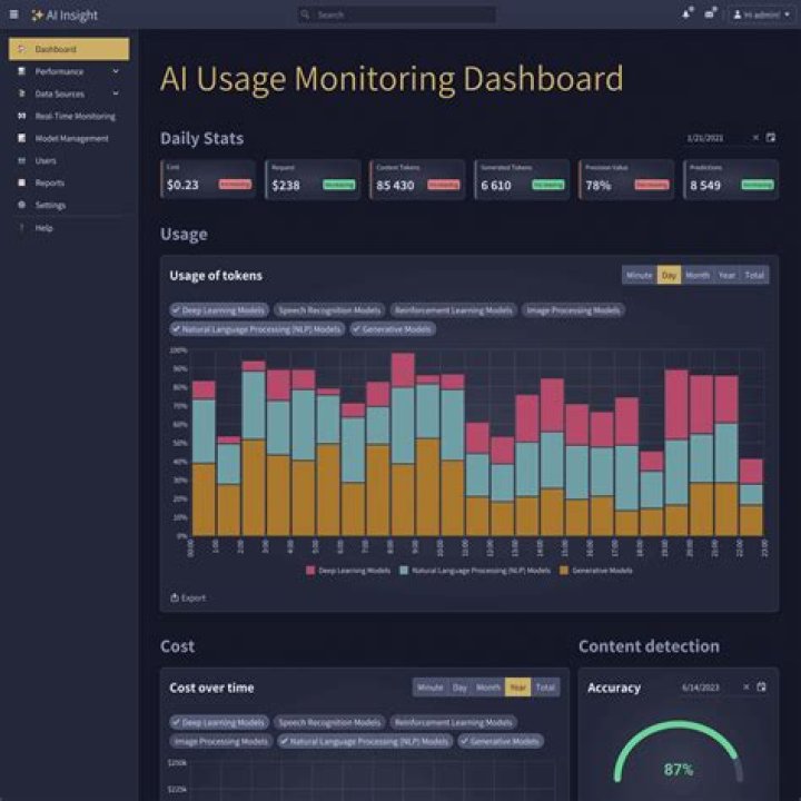 Usage, Gscsix
