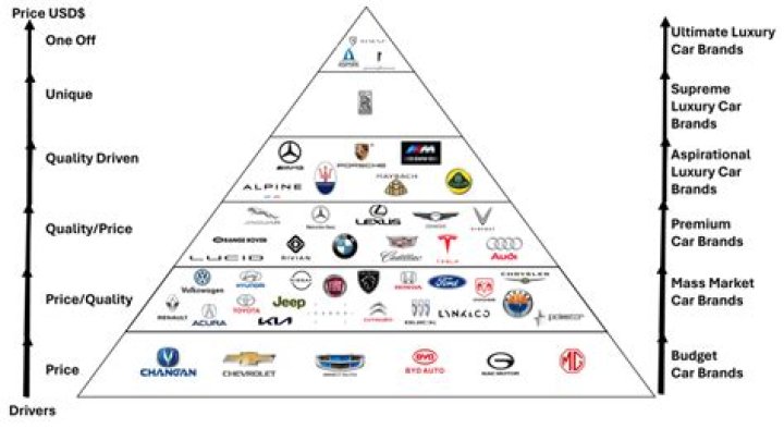 Used By Brands And Companies In Marketing Campaigns, Gscseven