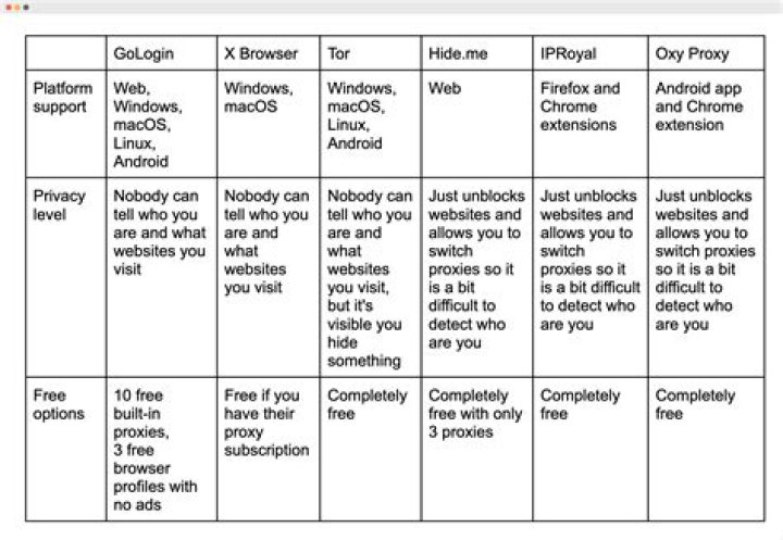 usernames use cases