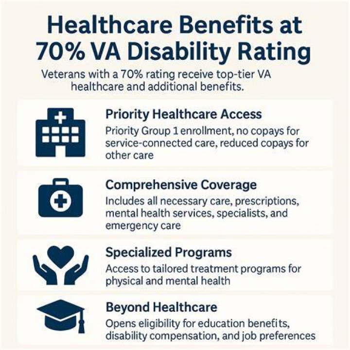 VA Healthcare, Gscone