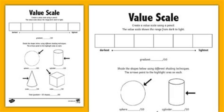 Value, Gscone