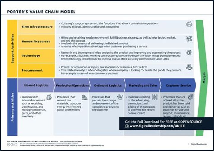 Value, Gscsix