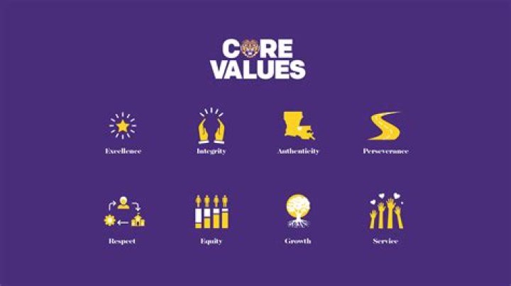 Values, Homeharmonyhaven