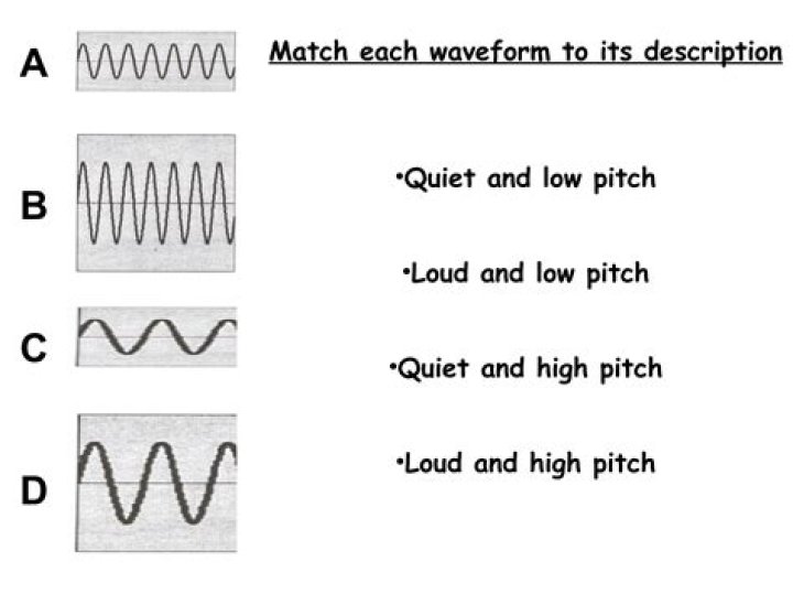Variable Pitch waveform display