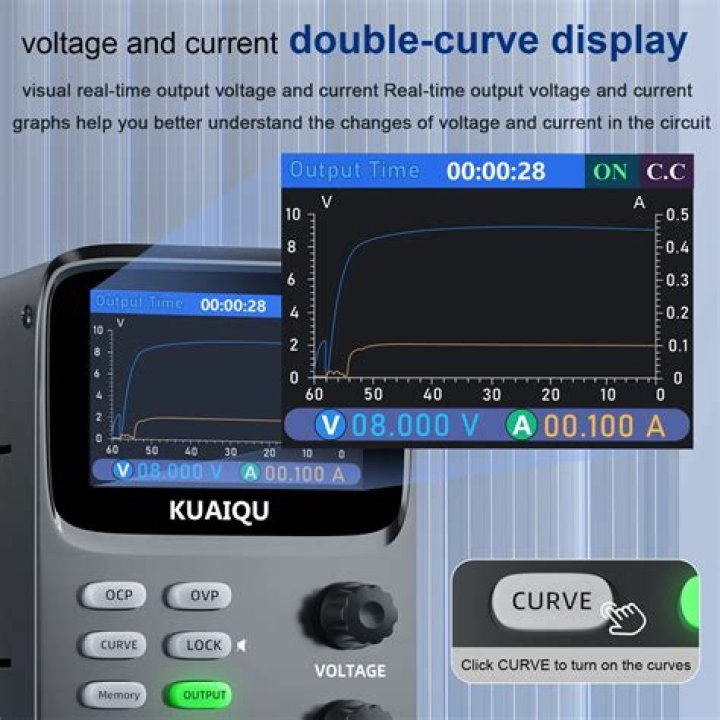 Variable Time Curve display