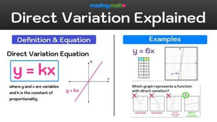 Variations, Gscone