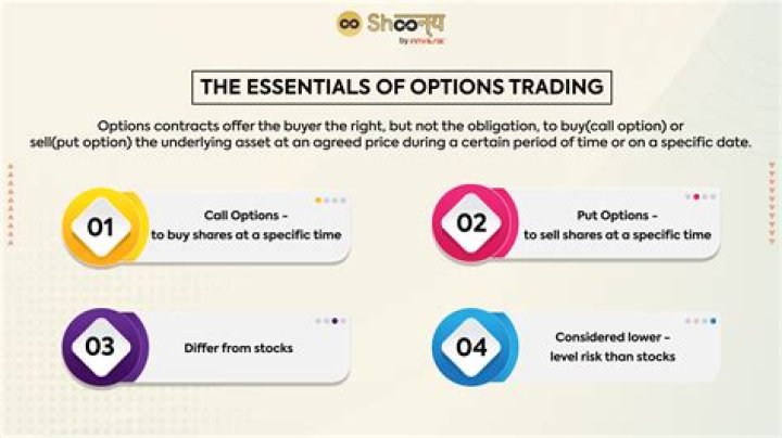 Variety Of Options, Gscthree