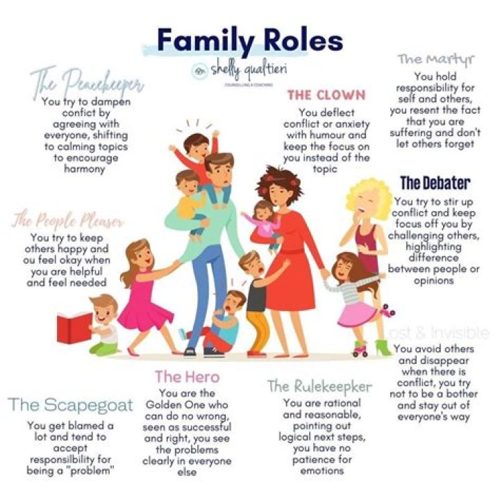 Variety Of Roles, Sniprhub