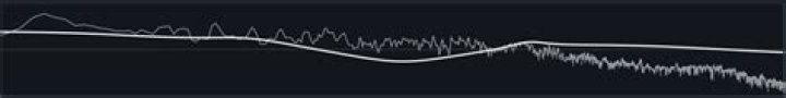 VEQ Spectrum and Curve