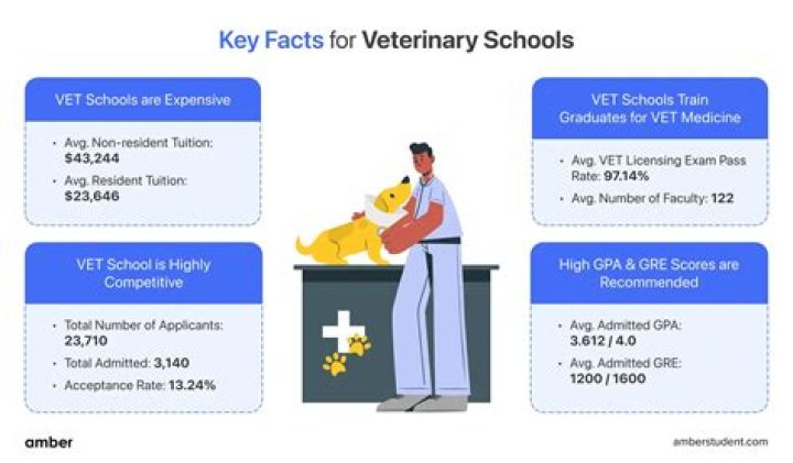 Veterinary Technician Schools Brainerd Mn