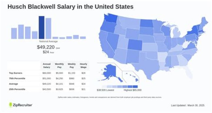 Victor Blackwell Salary in 2023 Net Worth