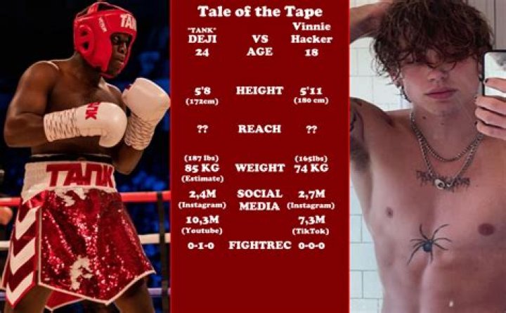 Vinnie Hacker Height And Weight 2021