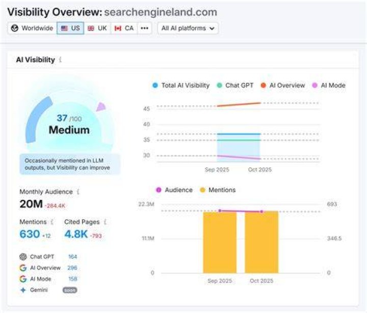 Visibility, Fashytrend