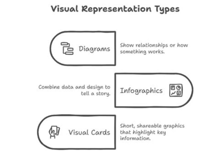 Visual Representation, Gsctwo