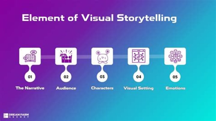 Visual Storytelling, Gscnine