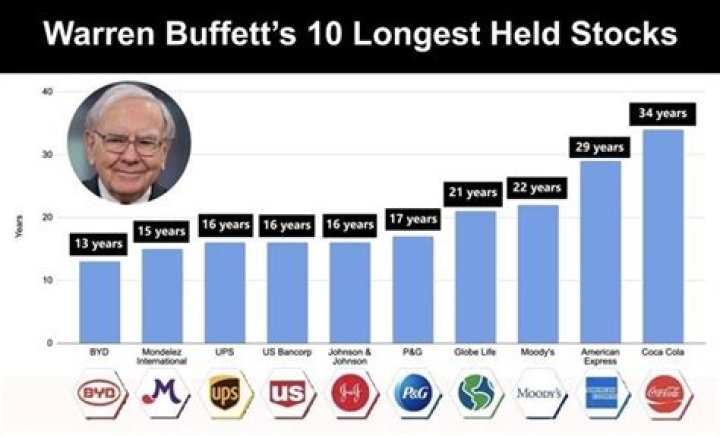 warren buffett what index funds to invest in vanguard