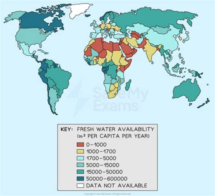Water Availability, Gscthree