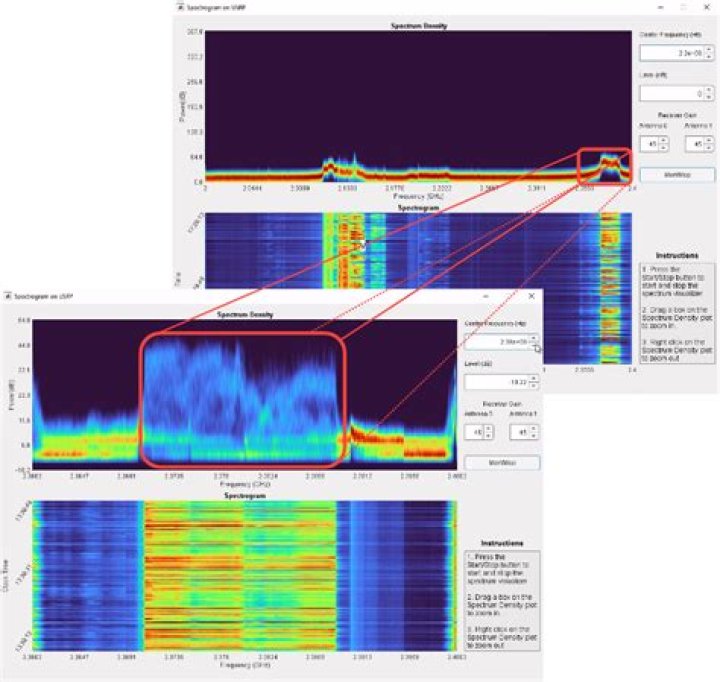 wave & spectrogram