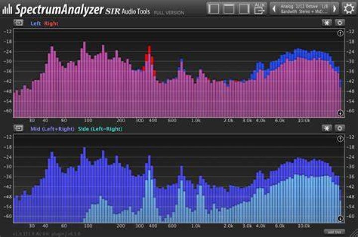 Wave meter visualization