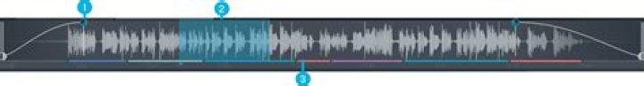 Waveform Display Controls