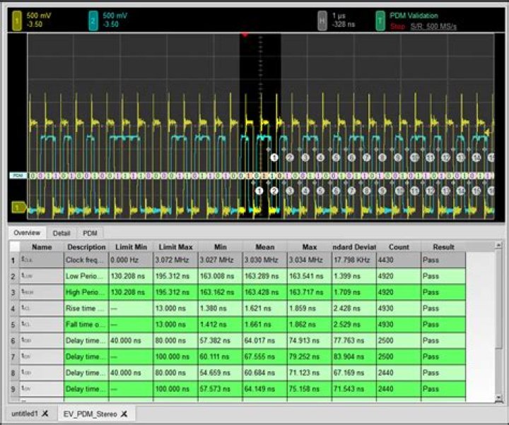Waveform Overview display