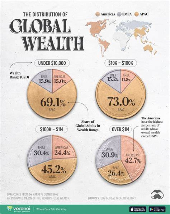 Wealth, Gscseven