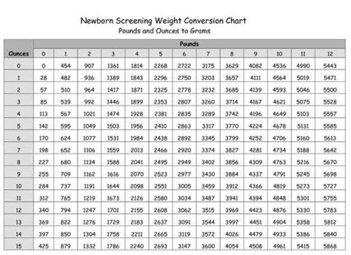 Weight, Gscsix