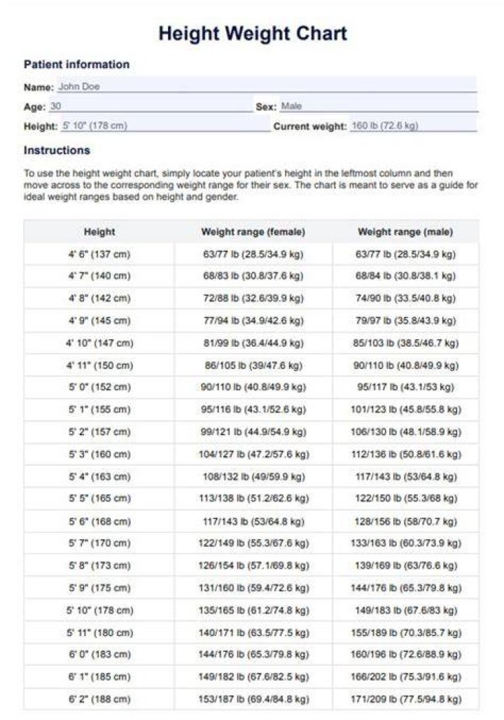 Weight, Gscteen