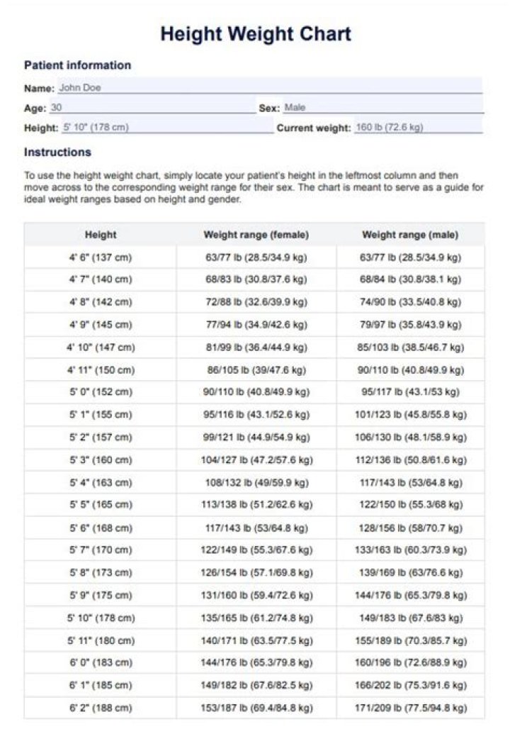 Weight, Gsctwo