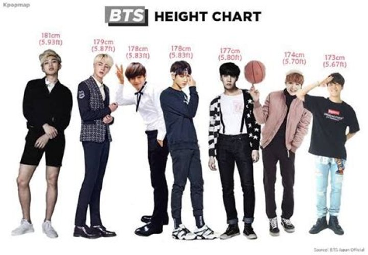 What Are BTS Members Height And Weight In 2023 Precise And Accurate