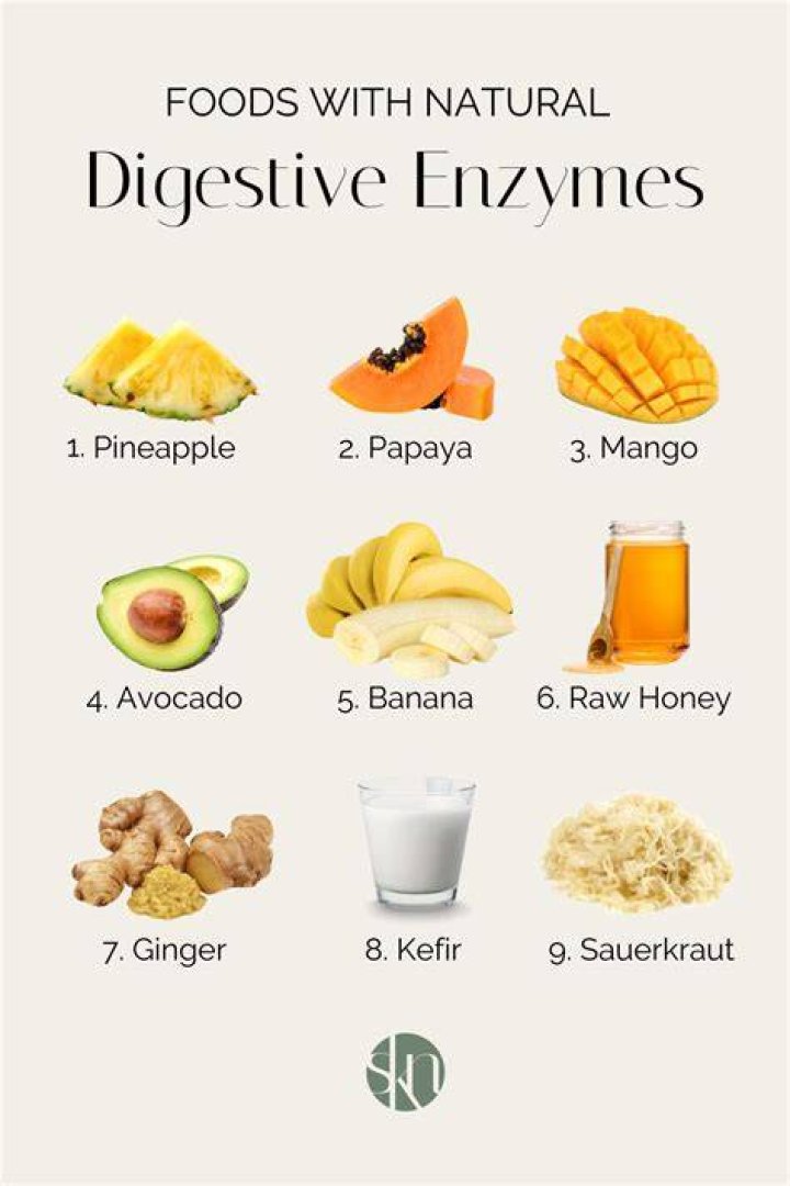 What Are Digestive Enzymes: Natural Sources And Supplements