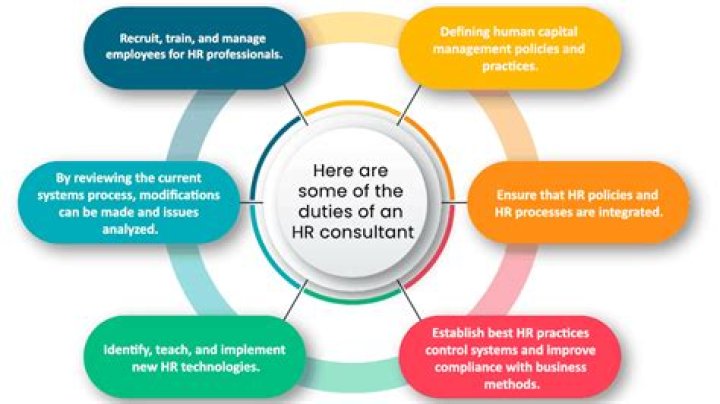 What Does Hr Consultant Do In Personnel Management