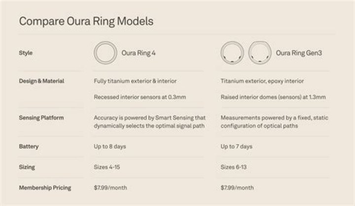what does oura ring measure - Ring|Oura|Motiv|Sleep|Activity|Heart|Rings|Rate|Data|Day|Body|Health|Features|App|Exercise|Score|Track|Time|Watch|Days|Doubt|Temperature|Scores|Apple|Battery|Levels|Meters|People|Months|Lot|Example|Data|Feature|Subscription|Garmin|Minutes|Fitness|Tracking|Whoop|Way|Oura Ring|Heart Rate|Motiv Ring|Smart Rings|Sleep Score|Apple Watch|Few Months|Overall Health|Smart Ring|Activity Levels|Daily Activity Levels|Caffeine Intake|Activity Tracking|Strapgarmin Index|Scale Reviewapple Watch|Sleep Quality.If|Sleep Habits|Through&hellip;.Sleep Scores|Unique Feature|Temperature Data|Off-Balancereadiness Scores|Hardcore Exercise|Easy Today.Overall|Oura App|Insightful Detail|Current Lifestyle|Oura Ring Features|Battery Life|Many People|Many Calories